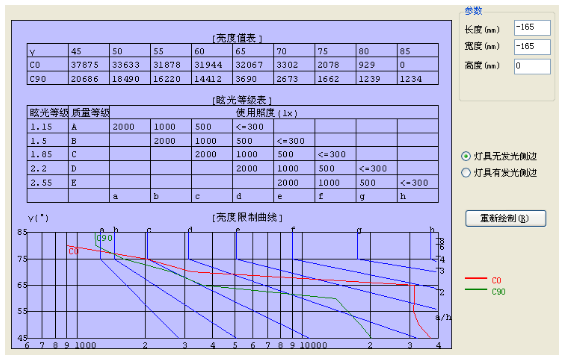 室內(nèi)燈具的重要評(píng)價(jià)參數(shù)